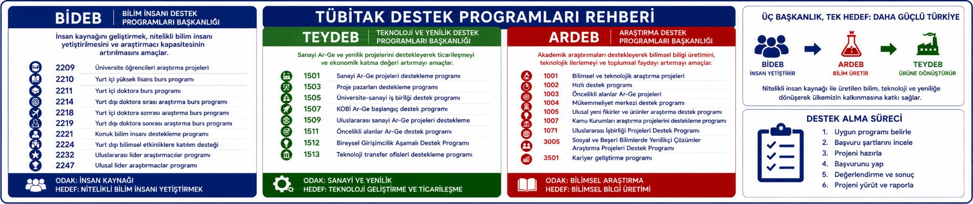Birimler