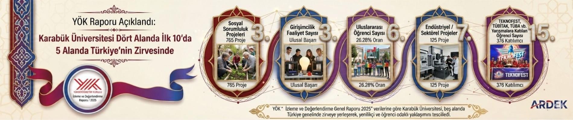 Karabük Başarılar