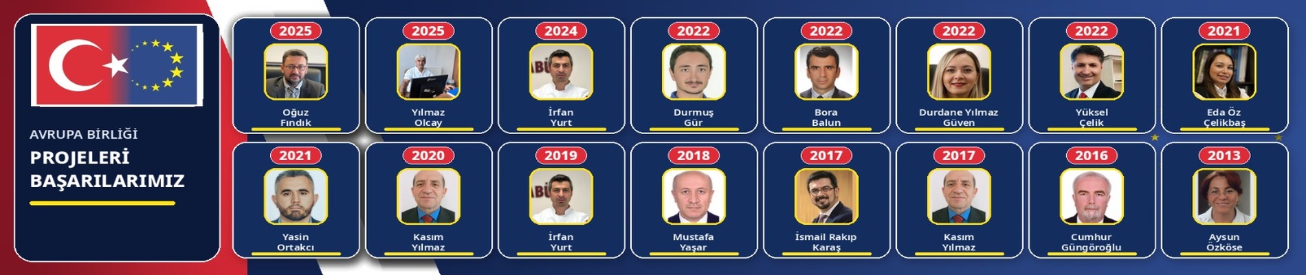 AB Başarılar